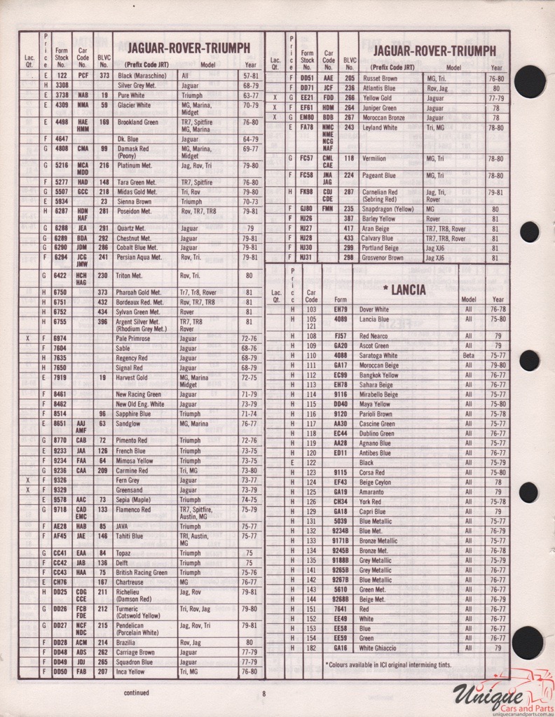 1980 Jaguar Paint Charts Import DuPont